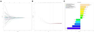 Development and validation of a radiomics-based nomogram for the prediction of postoperative malnutrition in stage IB1-IIA2 cervical carcinoma